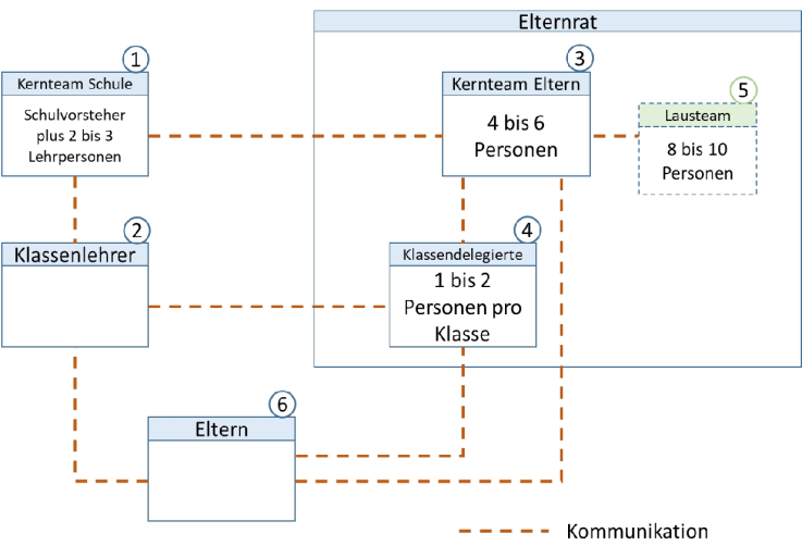 Organigramm